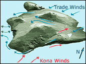 Tradewinds around Hawaii